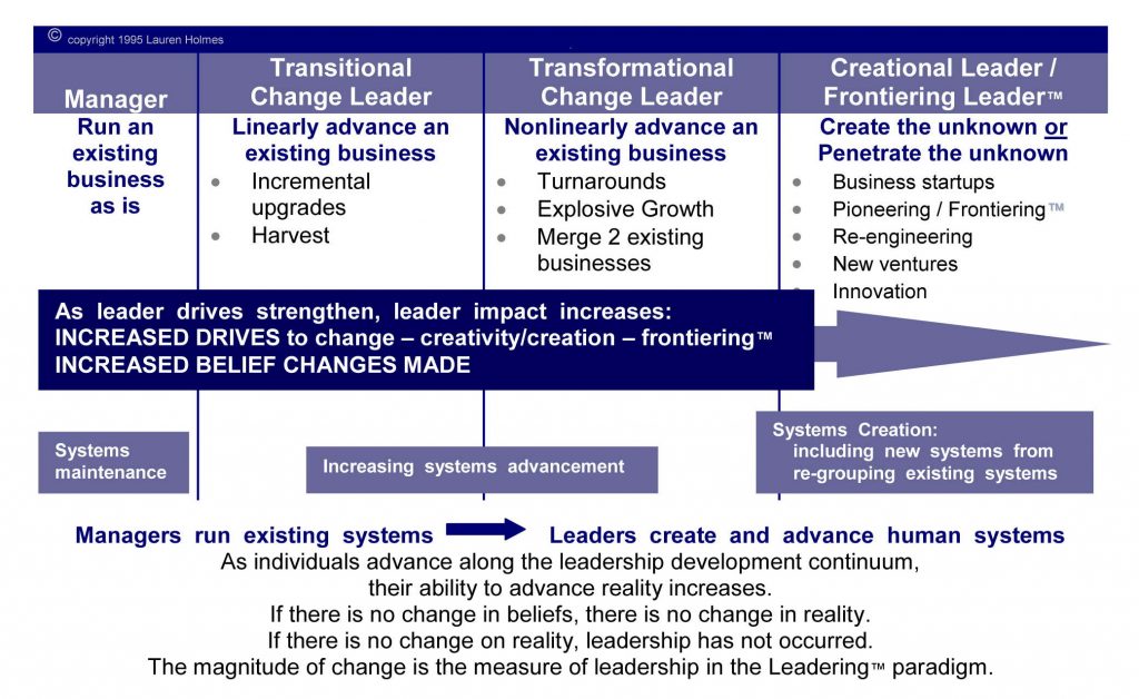 LEADERSHIP and FRONTIERING DEVELOPMENT CONTINUUM